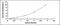 Matrix Metallopeptidase 8 antibody, MBS2021860, MyBioSource, Enzyme Linked Immunosorbent Assay image 