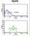 Pre-MRNA Processing Factor 38A antibody, LS-C162107, Lifespan Biosciences, Flow Cytometry image 