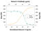 Interleukin 9 antibody, AB-209-NA, R&D Systems, Neutralising image 