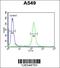 Kelch Like Family Member 9 antibody, 61-819, ProSci, Flow Cytometry image 