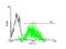 Stress Induced Phosphoprotein 1 antibody, LS-B6210, Lifespan Biosciences, Flow Cytometry image 