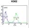 Thrombospondin Type Laminin G Domain And EAR Repeats antibody, LS-C203646, Lifespan Biosciences, Flow Cytometry image 