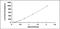 Stanniocalcin 1 antibody, MBS2020661, MyBioSource, Enzyme Linked Immunosorbent Assay image 