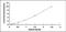 Fatty Acid Binding Protein 2 antibody, MBS2023964, MyBioSource, Enzyme Linked Immunosorbent Assay image 