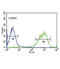 Epiregulin antibody, abx032310, Abbexa, Flow Cytometry image 