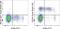 CD244 Molecule antibody, 62-5838-41, Invitrogen Antibodies, Flow Cytometry image 