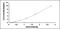 Matrix Metallopeptidase 28 antibody, MBS2020763, MyBioSource, Enzyme Linked Immunosorbent Assay image 