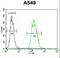 Tripartite Motif Containing 43 antibody, LS-C160196, Lifespan Biosciences, Flow Cytometry image 