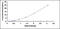 Beta-2-Microglobulin antibody, MBS2022737, MyBioSource, Enzyme Linked Immunosorbent Assay image 