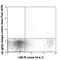 CD226 Molecule antibody, 133606, BioLegend, Flow Cytometry image 