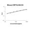 C-Reactive Protein antibody, EK0977, Boster Biological Technology, Enzyme Linked Immunosorbent Assay image 