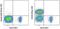 CD28 antibody, 48-0289-41, Invitrogen Antibodies, Flow Cytometry image 