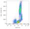 Adhesion G Protein-Coupled Receptor E5 antibody, LS-C46372, Lifespan Biosciences, Flow Cytometry image 