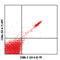 CD8b Molecule antibody, 140408, BioLegend, Flow Cytometry image 