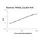 TNF Superfamily Member 10 antibody, EZ0532, Boster Biological Technology, Enzyme Linked Immunosorbent Assay image 