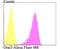 ORAI Calcium Release-Activated Calcium Modulator 3 antibody, NBP2-76956, Novus Biologicals, Flow Cytometry image 