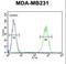 Glycoprotein A33 antibody, LS-C166592, Lifespan Biosciences, Flow Cytometry image 