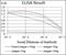Thy-1 Cell Surface Antigen antibody, NBP2-37330, Novus Biologicals, Enzyme Linked Immunosorbent Assay image 