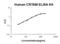 Cytotoxic And Regulatory T Cell Molecule antibody, EK2172, Boster Biological Technology, Enzyme Linked Immunosorbent Assay image 