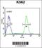 TNF Alpha Induced Protein 8 antibody, 55-533, ProSci, Flow Cytometry image 