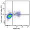 LAP (TGF-?1) antibody, 141414, BioLegend, Flow Cytometry image 