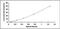 Interleukin 1 Receptor Associated Kinase 2 antibody, OKCD01275, Aviva Systems Biology, Enzyme Linked Immunosorbent Assay image 