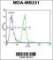 Myozenin 1 antibody, 61-856, ProSci, Flow Cytometry image 