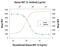 C-C Motif Chemokine Ligand 4 antibody, AB-271-NA, R&D Systems, Western Blot image 