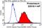 Cadherin 2 antibody, 22018-1-AP, Proteintech Group, Flow Cytometry image 