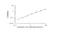 Calcium/Calmodulin Dependent Protein Kinase Kinase 2 antibody, MBS2882094, MyBioSource, Enzyme Linked Immunosorbent Assay image 