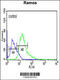 Rho GTPase Activating Protein 30 antibody, 61-747, ProSci, Flow Cytometry image 