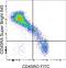 CD45RA antibody, 64-0458-41, Invitrogen Antibodies, Flow Cytometry image 