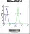 Thyrotropin Releasing Hormone Degrading Enzyme antibody, 61-995, ProSci, Flow Cytometry image 