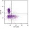 Major Histocompatibility Complex, Class II, DR Beta 1 antibody, NBP1-28162, Novus Biologicals, Flow Cytometry image 