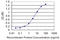 Mitochondrial Ribosomal Protein L58 antibody, LS-C197482, Lifespan Biosciences, Enzyme Linked Immunosorbent Assay image 