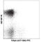 T Cell Receptor Gamma Variable 3 antibody, 109207, BioLegend, Flow Cytometry image 