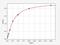 Mannose Receptor C Type 2 antibody, EH2106, FineTest, Enzyme Linked Immunosorbent Assay image 