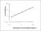 Fumarate Hydratase antibody, OKEH05295, Aviva Systems Biology, Enzyme Linked Immunosorbent Assay image 