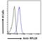Kalirin RhoGEF Kinase antibody, 45-789, ProSci, Enzyme Linked Immunosorbent Assay image 
