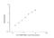 Fatty Acid Binding Protein 2 antibody, NBP2-82215, Novus Biologicals, Enzyme Linked Immunosorbent Assay image 