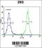 OTU Domain Containing 6B antibody, 62-055, ProSci, Flow Cytometry image 