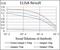 Menin 1 antibody, NBP2-37251, Novus Biologicals, Enzyme Linked Immunosorbent Assay image 