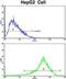 Paraoxonase 3 antibody, abx034015, Abbexa, Flow Cytometry image 