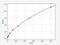 Collagen Type V Alpha 2 Chain antibody, EH2868, FineTest, Enzyme Linked Immunosorbent Assay image 