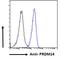 PR/SET Domain 14 antibody, LS-C139755, Lifespan Biosciences, Flow Cytometry image 