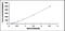 Nidogen 2 antibody, MBS2019731, MyBioSource, Enzyme Linked Immunosorbent Assay image 