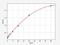 N-Myc Downstream Regulated 1 antibody, EH1617, FineTest, Enzyme Linked Immunosorbent Assay image 