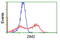 Zinc Finger Imprinted 2 antibody, LS-C115828, Lifespan Biosciences, Flow Cytometry image 