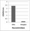 Neuraminidase antibody, TA160123, Origene, Enzyme Linked Immunosorbent Assay image 