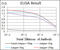 Heat Shock Protein 90 Alpha Family Class A Member 1 antibody, abx010952, Abbexa, Enzyme Linked Immunosorbent Assay image 